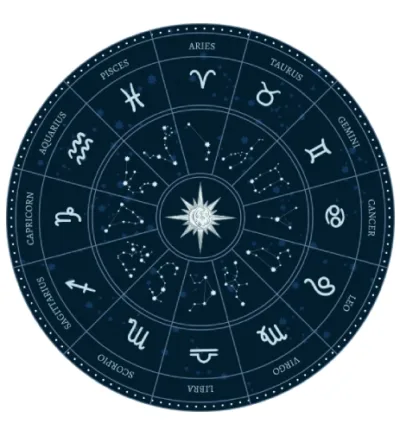 olai chuvadi astrology
