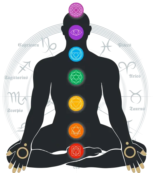 best-nadi-astrology-services best-nadi-astrology-services